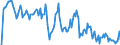 Indicator: Unemployed Persons in Broome County, NY: 