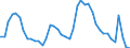 Indicator: Unemployed Persons in Broome County, NY: 