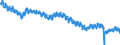 Indicator: Employed Persons in Broome County, NY: 