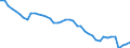 Indicator: Employed Persons in Broome County, NY: 
