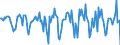 Indicator: Housing Inventory: Median Days on Market: Month-Over-Month in Broome County, NY