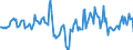 Indicator: Housing Inventory: Median Days on Market: Year-Over-Year in Broome County, NY