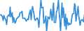 Indicator: Housing Inventory: Median: Listing Price Month-Over-Month in Broome County, NY