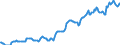 Indicator: Housing Inventory: Median: Listing Price per Square Feet in Broome County, NY