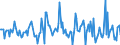 Indicator: Housing Inventory: Median: Listing Price per Square Feet Month-Over-Month in Broome County, NY