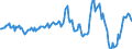 Indicator: Housing Inventory: Median: Listing Price Year-Over-Year in Broome County, NY