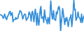 Indicator: Housing Inventory: Median: Home Size in Square Feet Month-Over-Month in Broome County, NY