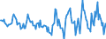 Indicator: Housing Inventory: Active Listing Count: Month-Over-Month in Cattaraugus County, NY