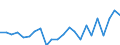 Indicator: Housing Inventory: Active Listing Count: unty, NY