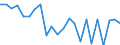 Indicator: Housing Inventory: Active Listing Count: attaraugus County, NY