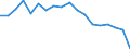 Indicator: Housing Inventory: Active Listing Count: enses Known to Law Enforcement in Cattaraugus County, NY (DISCONTINUED)