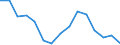 Indicator: Housing Inventory: Active Listing Count: (5-year estimate) Index for Cattaraugus County, NY