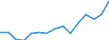 Indicator: Population Estimate,: Total, Hispanic or Latino, Some Other Race Alone (5-year estimate) in Cattaraugus County, NY