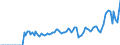 Indicator: Market Hotness:: Demand Score in Cattaraugus County, NY