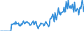 Indicator: Market Hotness:: Demand Score in Cattaraugus County, NY