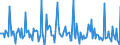 Indicator: Market Hotness:: Median Days on Market in Cattaraugus County, NY