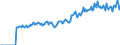 Indicator: Market Hotness:: Listing Views per Property Versus the United States in Cattaraugus County, NY