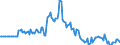 Indicator: Market Hotness:: Page View Count per Property in Cattaraugus County, NY