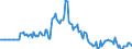 Indicator: Market Hotness:: Median Days on Market in Cattaraugus County, NY