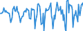 Indicator: Market Hotness:: Median Days on Market Versus the United States in Cattaraugus County, NY