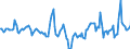 Indicator: Market Hotness:: Median Days on Market in Cattaraugus County, NY