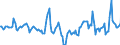 Indicator: Market Hotness:: Median Days on Market Day in Cattaraugus County, NY