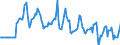 Indicator: Market Hotness:: Median Listing Price in Cattaraugus County, NY