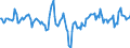 Indicator: Market Hotness:: Median Days on Market Day in Cattaraugus County, NY