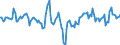 Indicator: Market Hotness:: Median Listing Price Versus the United States in Cattaraugus County, NY