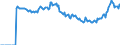 Indicator: Market Hotness:: Median Listing Price Versus the United States in Cattaraugus County, NY