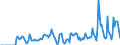 Indicator: Market Hotness:: Supply Score in Cattaraugus County, NY