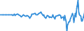 Indicator: Market Hotness: Hotness Rank in Cattaraugus County, NY: 