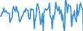 Indicator: Housing Inventory: Median Days on Market: Month-Over-Month in Cattaraugus County, NY