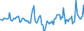 Indicator: Housing Inventory: Median Days on Market: Year-Over-Year in Cattaraugus County, NY