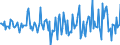 Indicator: Housing Inventory: Median: Listing Price Month-Over-Month in Cattaraugus County, NY