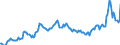 Indicator: Housing Inventory: Median: Listing Price per Square Feet in Cattaraugus County, NY