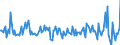 Indicator: Housing Inventory: Median: Listing Price per Square Feet Month-Over-Month in Cattaraugus County, NY