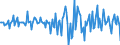 Indicator: Housing Inventory: Median: Home Size in Square Feet Month-Over-Month in Cattaraugus County, NY