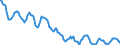 Indicator: Housing Inventory: Active Listing Count: in Cayuga County, NY