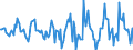 Indicator: Housing Inventory: Active Listing Count: Month-Over-Month in Cayuga County, NY