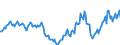 Indicator: Housing Inventory: Active Listing Count: Year-Over-Year in Cayuga County, NY