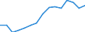 Indicator: Housing Inventory: Active Listing Count: estimate) in Cayuga County, NY