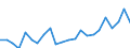 Indicator: Housing Inventory: Active Listing Count: NY