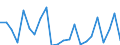 Indicator: Housing Inventory: Active Listing Count: ayuga County, NY