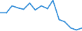 Indicator: Housing Inventory: Active Listing Count: enses Known to Law Enforcement in Cayuga County, NY (DISCONTINUED)