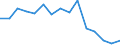 Indicator: Housing Inventory: Active Listing Count: enses Known to Law Enforcement in Cayuga County, NY