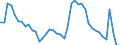 Indicator: Housing Inventory: Active Listing Count: 