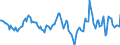 Indicator: Housing Inventory: Average Listing Price: Year-Over-Year in Cayuga County, NY