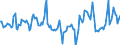 Indicator: Market Hotness:: Median Days on Market in Cayuga County, NY
