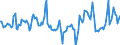 Indicator: Market Hotness:: Median Days on Market Day in Cayuga County, NY